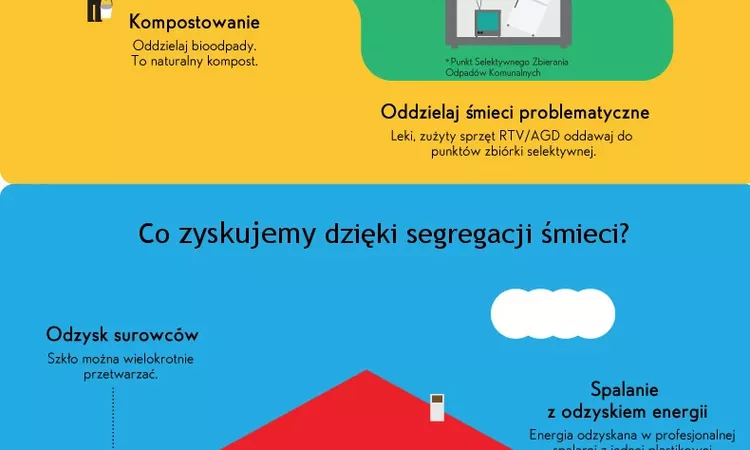 Cenne surowce na śmietniku. Jak je wykorzystać?