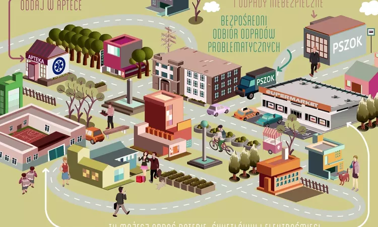 Gdzie dostarczać odpady?