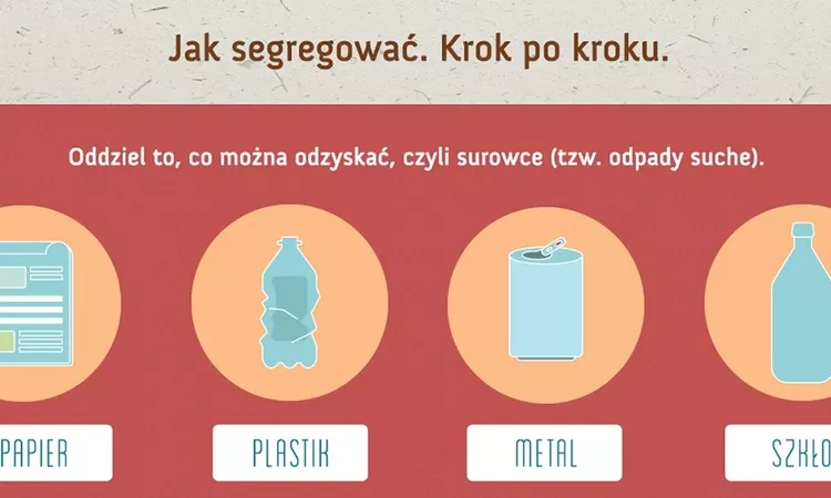 Wspólny system segregacji odpadów (WSSO)